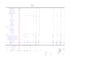 do material take off estimation for site utilities, erosion, demolition